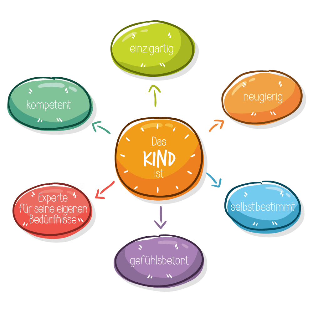 das_kind_ist