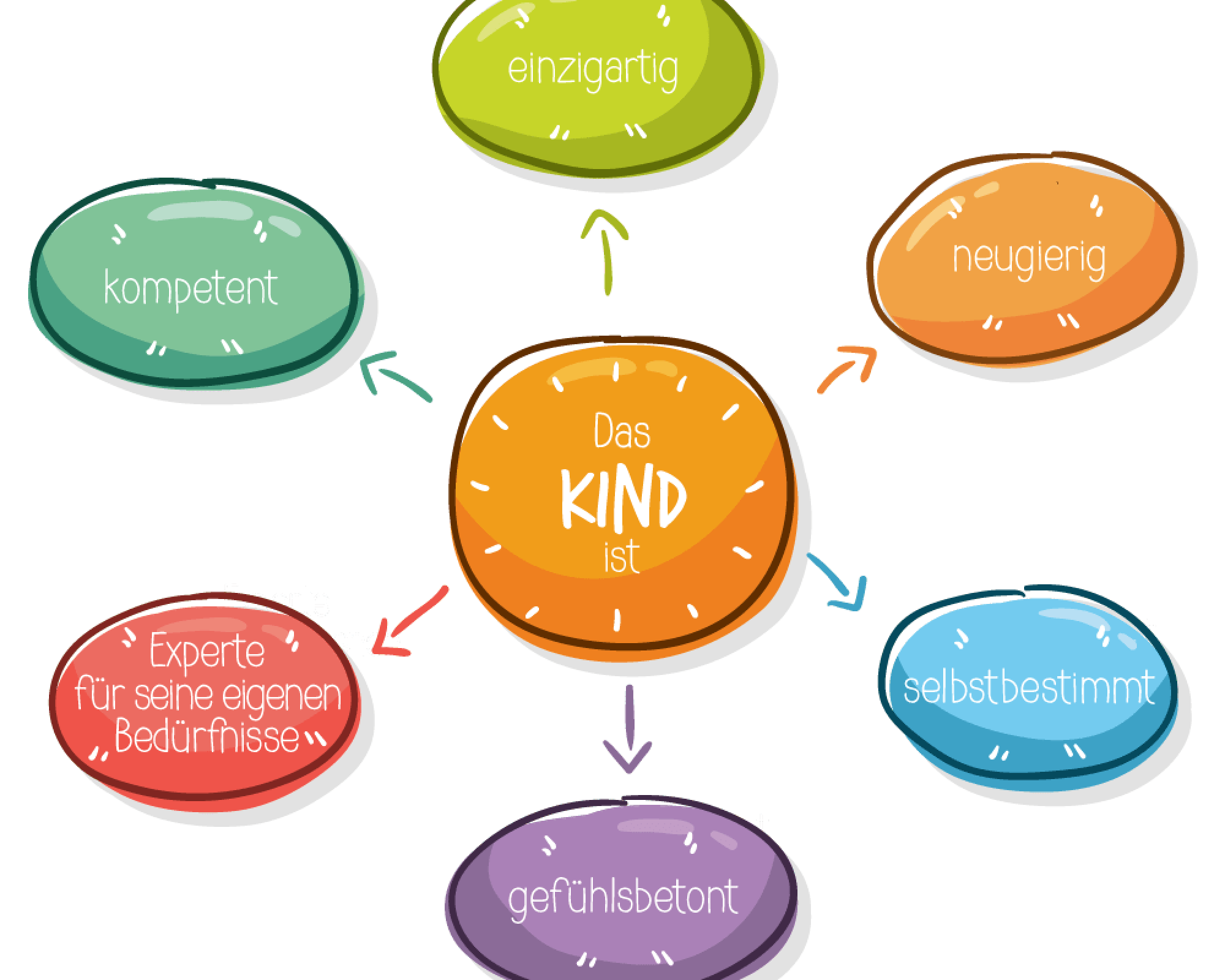 das_kind_ist